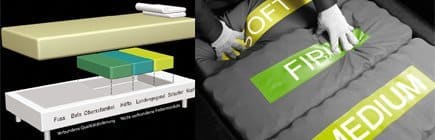 Boxspringbetten Kreamat kreamat aufbau - Boxspringbetten Kreamat