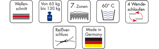 Silwa Classic Matratze Siegel Silwa Classic Matratze Siegel Abbildung