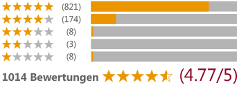 Bewertungen Gesunde Matratzen Grafik