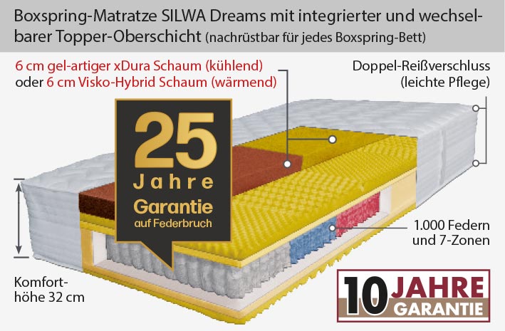SILWA Dreams Boxspringmatratze 25 Jahre Federbruch