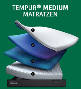 Tempur Pro coolquilt Querschnitt medium