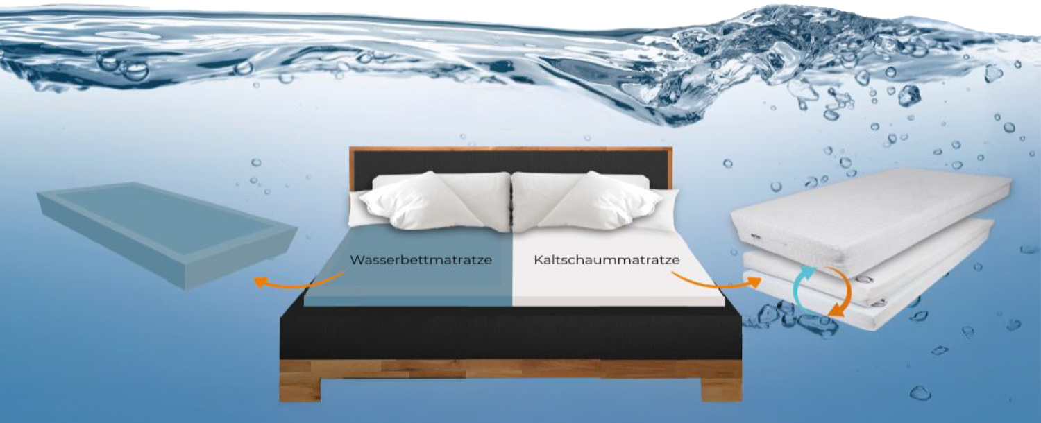 Silwa Hybrid (Kaltschaummatratze fürs Wasserbett) Teaserbild